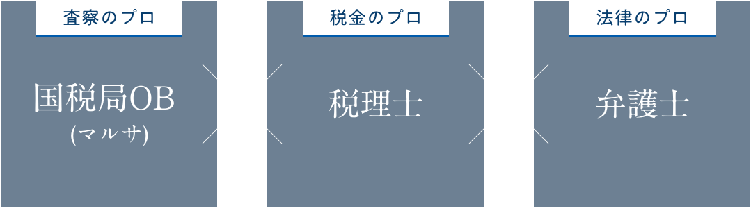 査察のプロ・国税局OB(マルサ)×税金のプロ・税理士×法律のプロ・弁護士